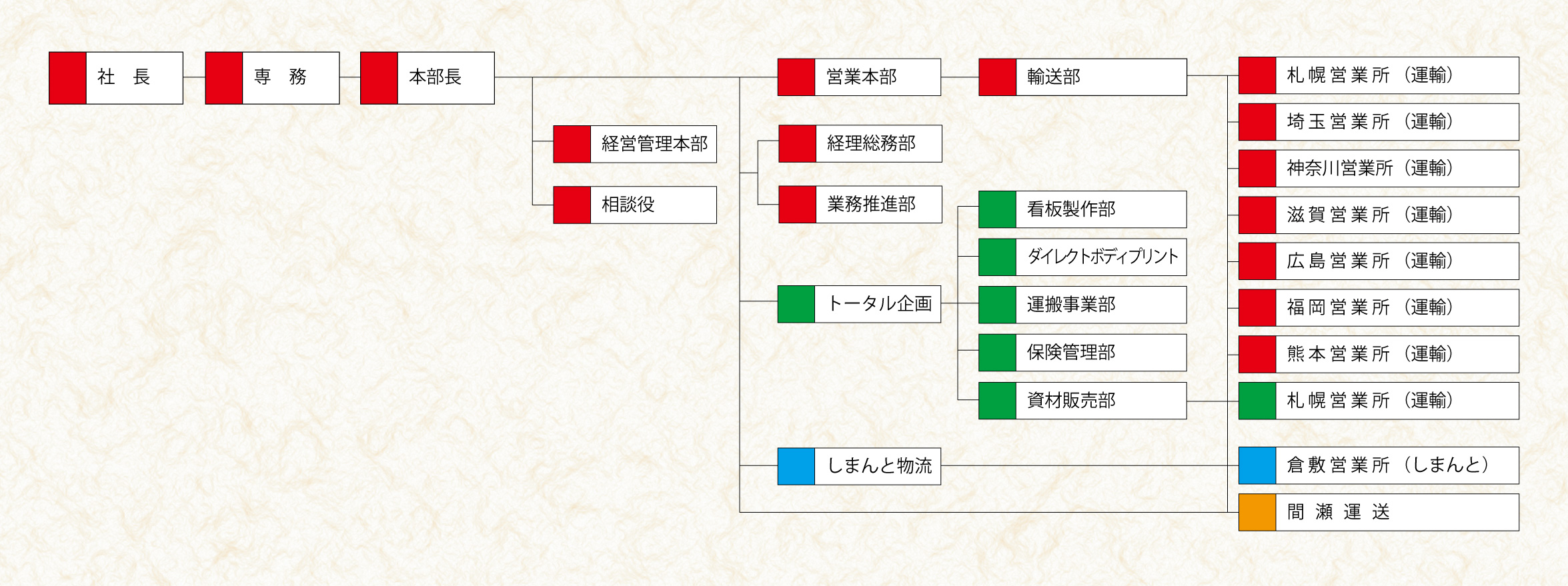 soshikizu02